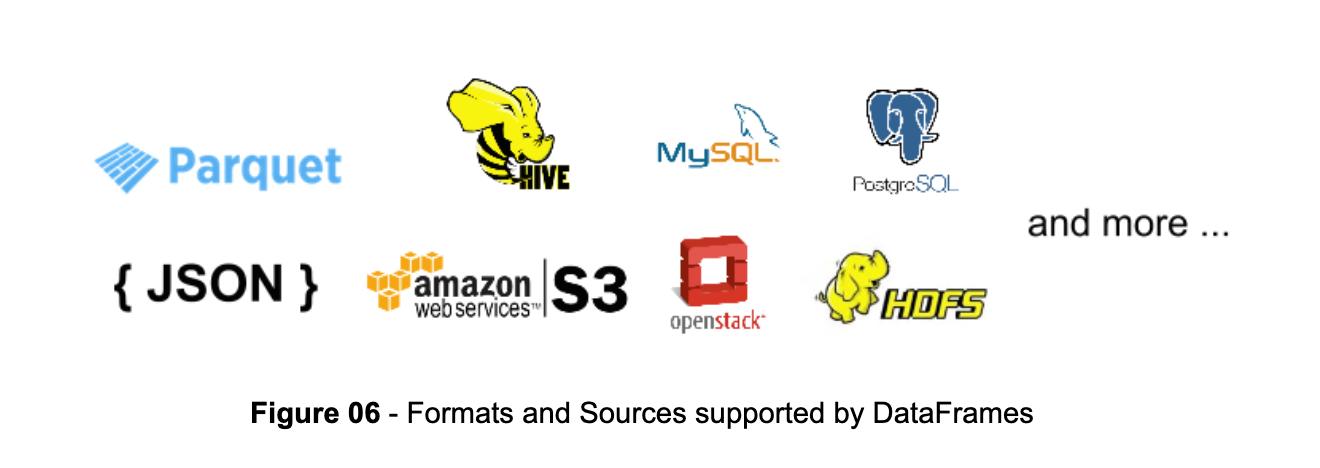 DataFrames formats and sources for Apache Spark