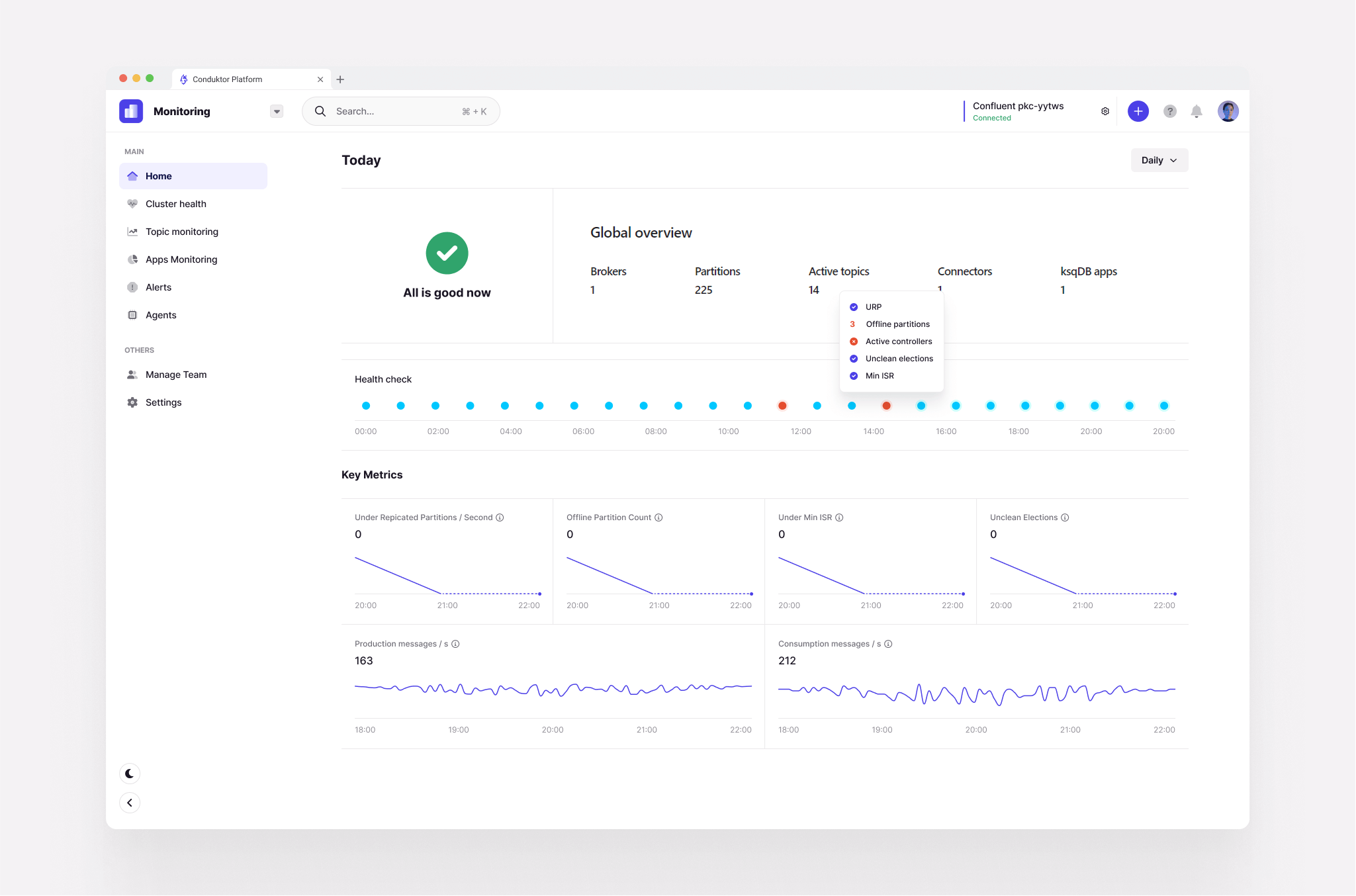 Monitoring Overview