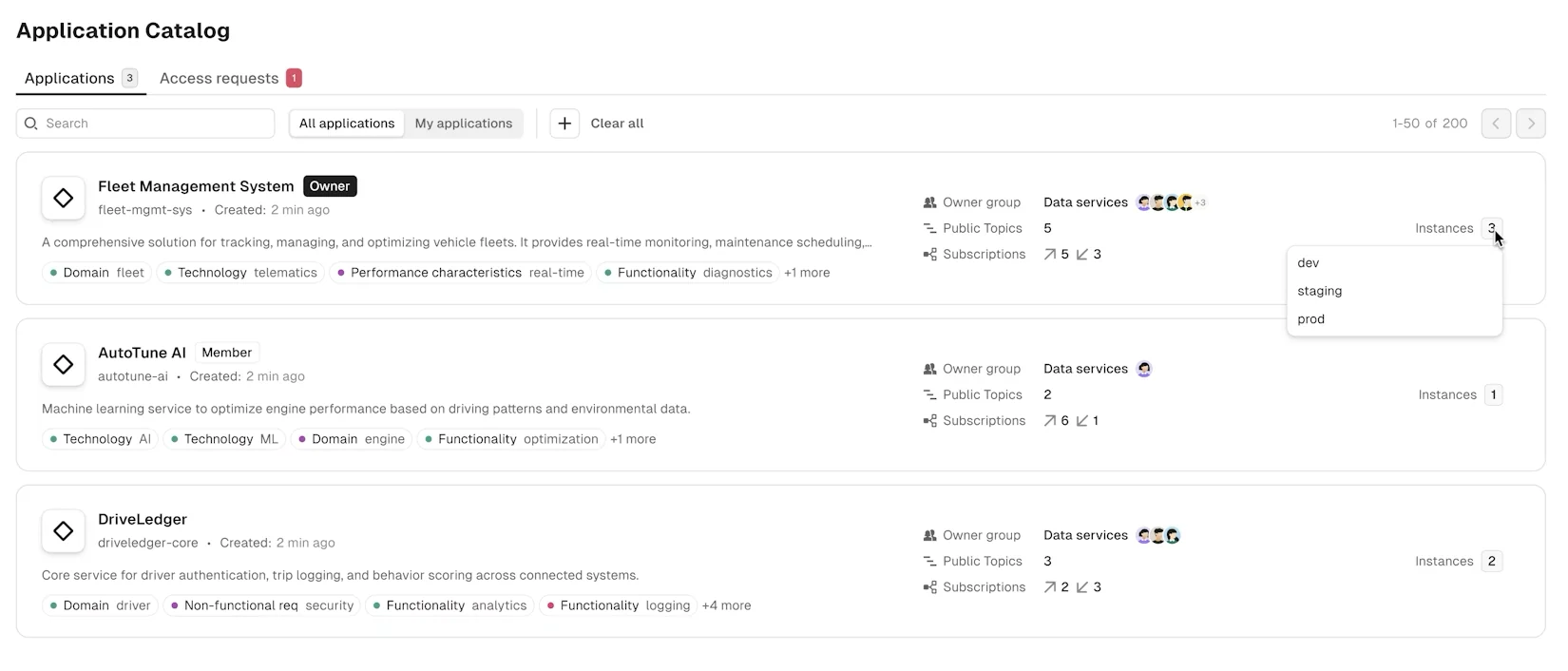 Federated ownership and the application catalog