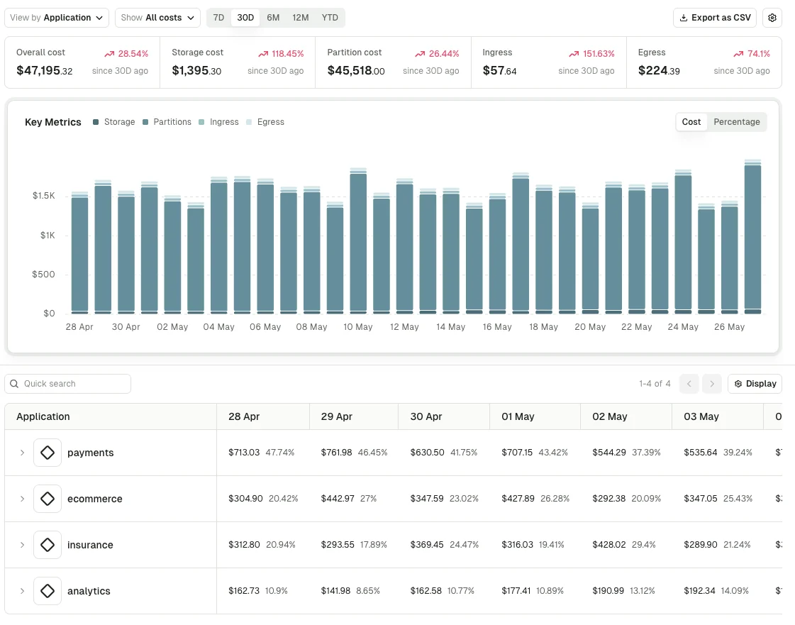 Chargeback