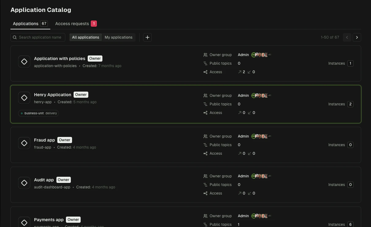 Conduktor Console application catalog mapping applications to owner teams