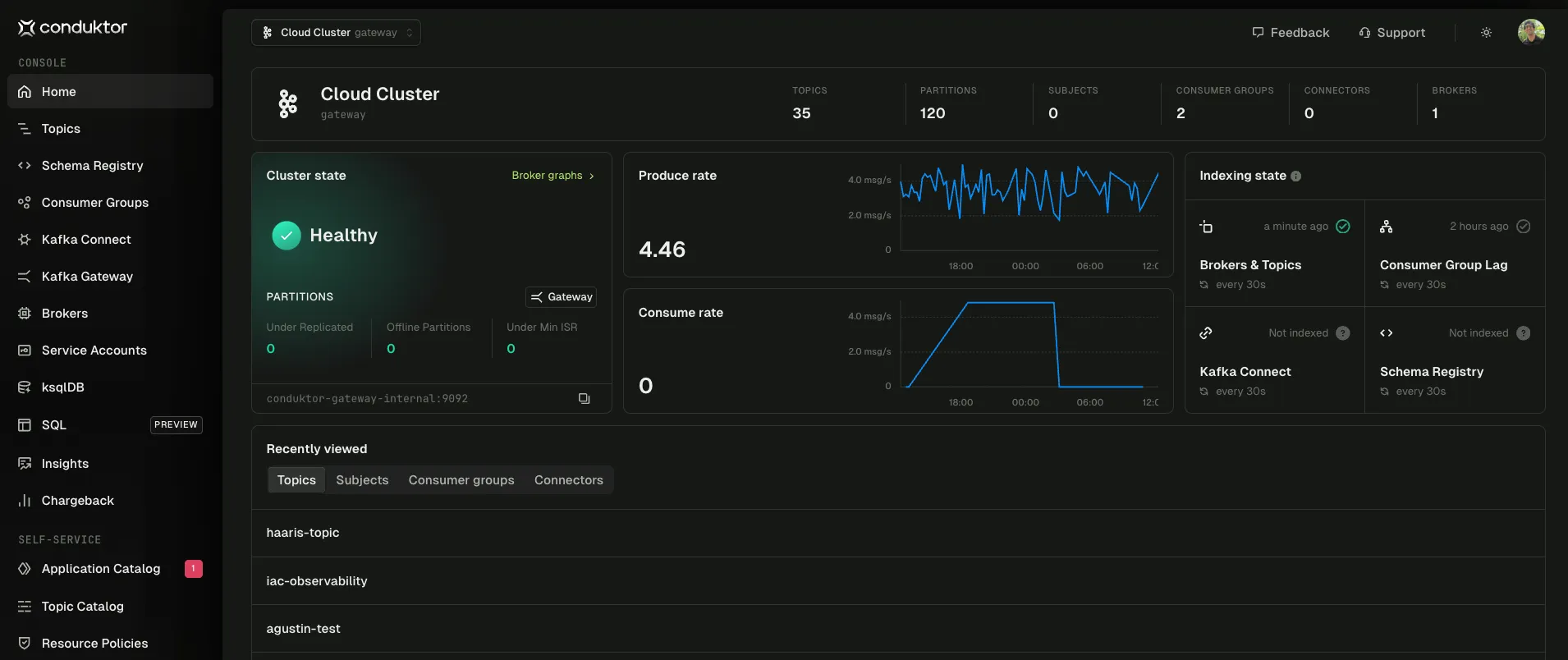 Conduktor Console Visibility. Ownership. Autonomy.