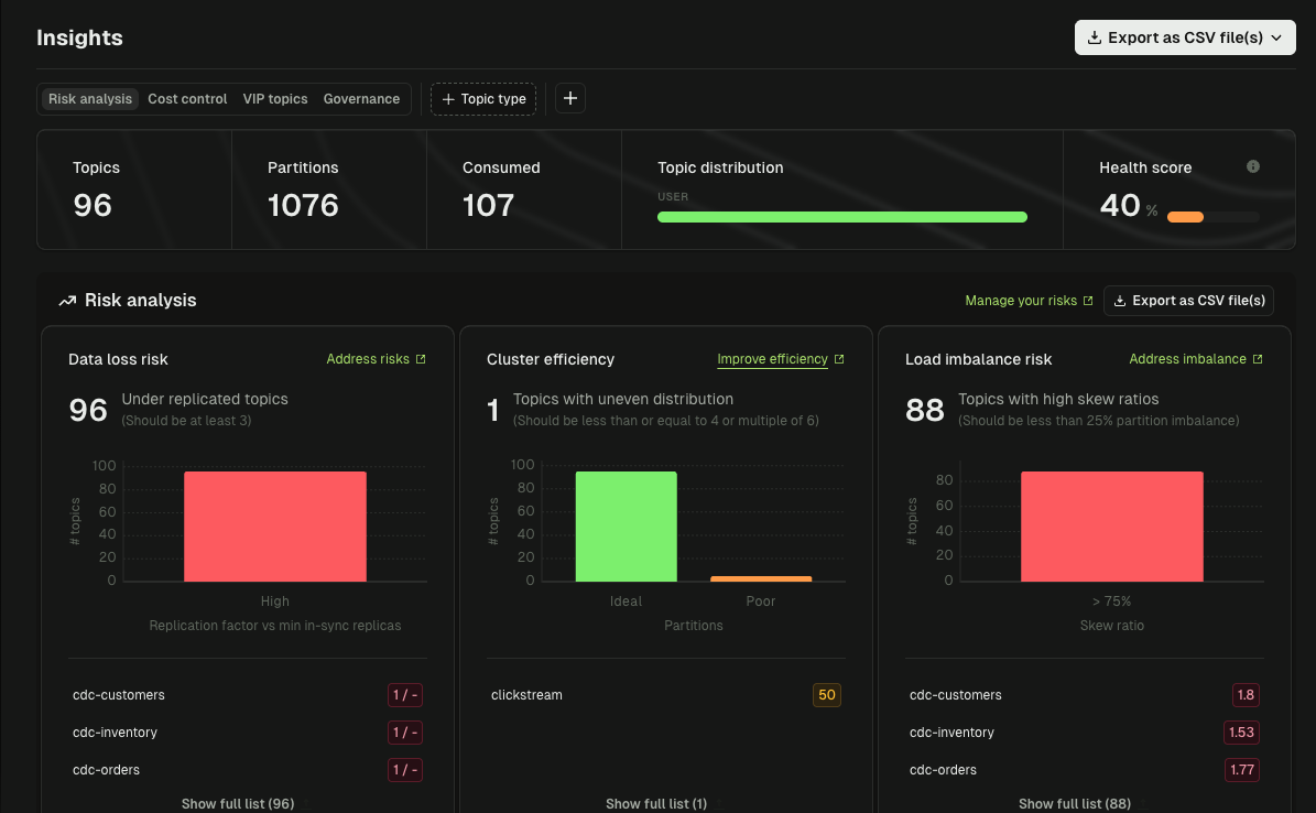 Health & Cost Insights
