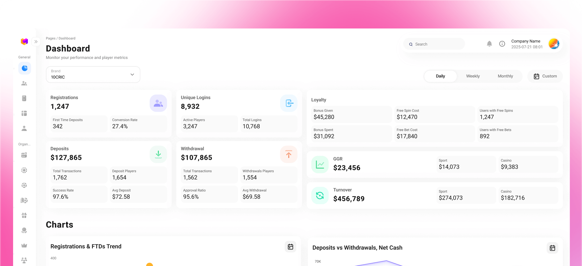 iGaming case study: OpenTag Simplifies Kafka for Gaming Platform