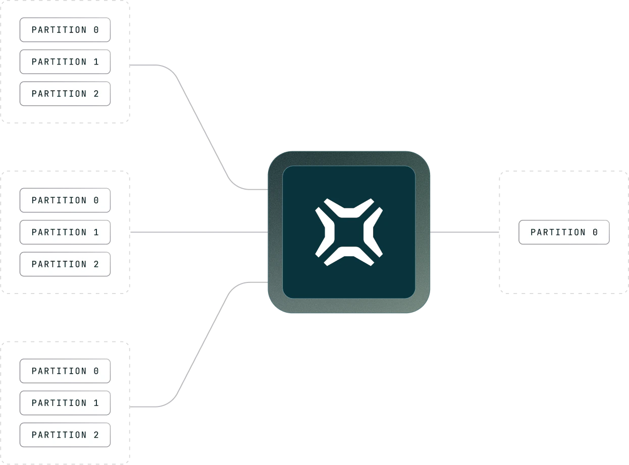 Conduktor Gateway virtual clusters and topic concentration across teams on one physical cluster