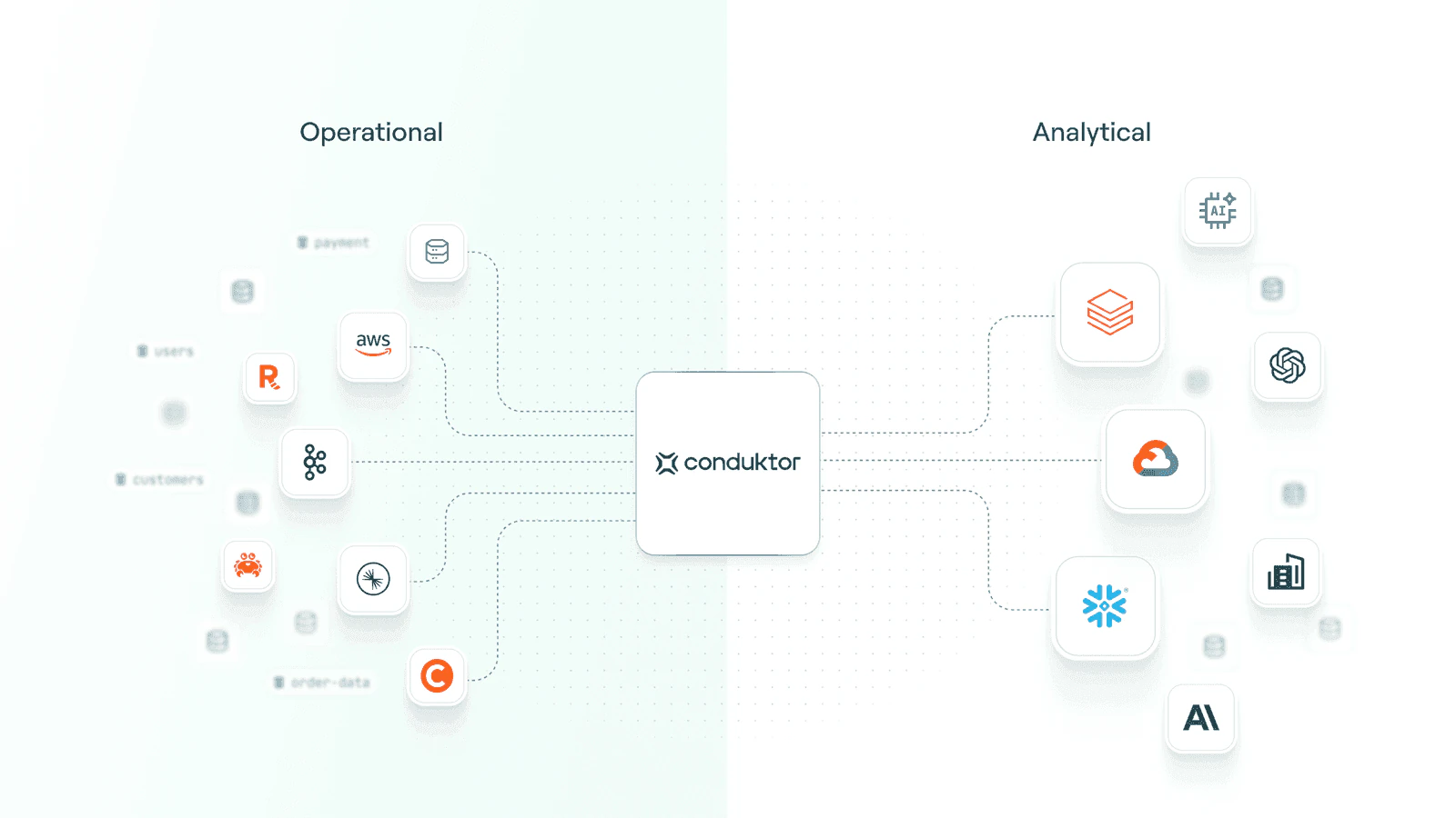 Closing operational and analytical data divide