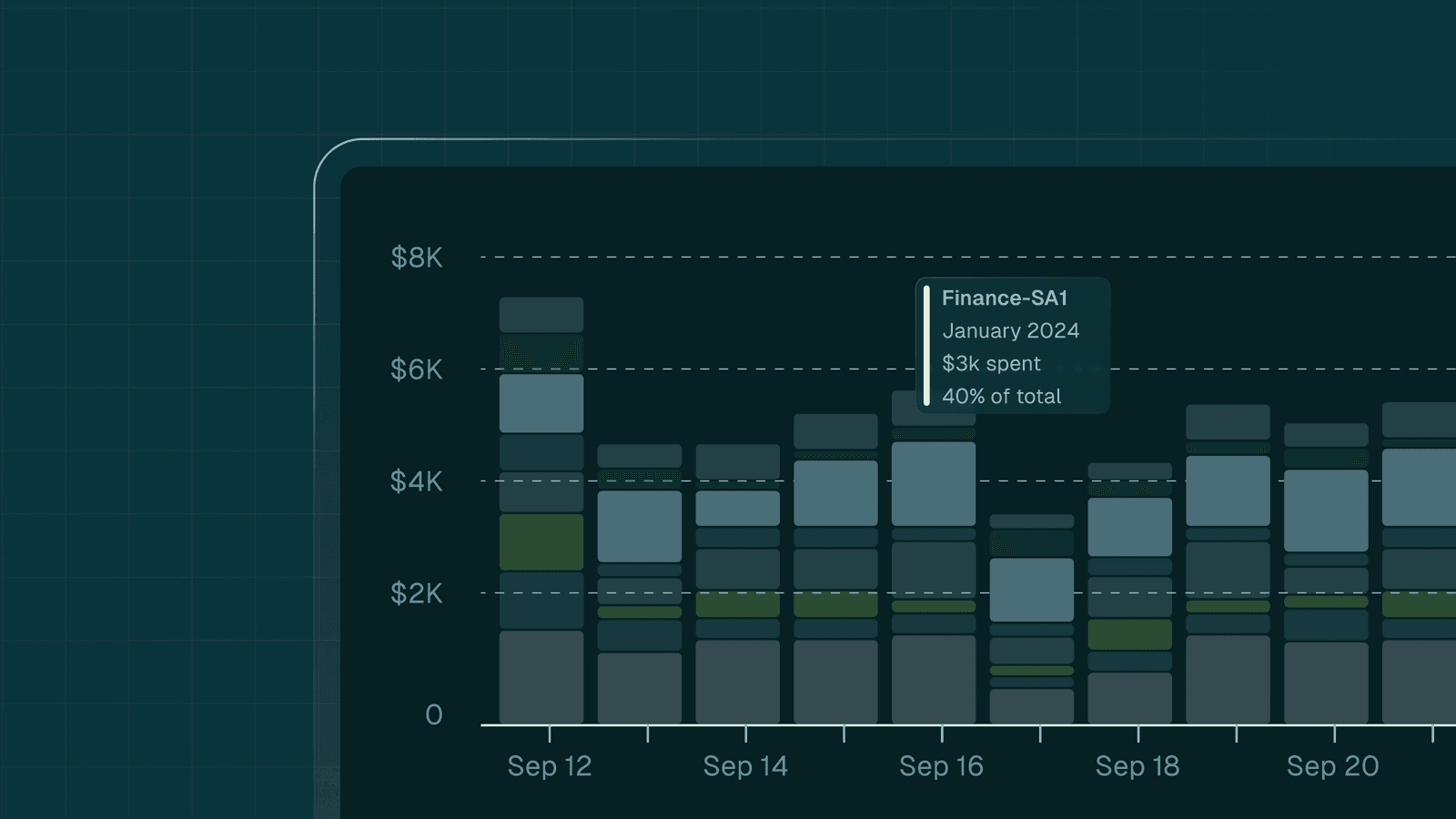 Map Kafka Costs to Teams and Projects with Chargeback