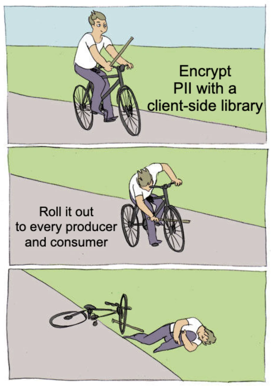 Self-sabotage meme: a cyclist captioned 'encrypt PII with a client-side library' jams a stick into their own front wheel captioned 'roll it out to every producer and consumer', then crashes.