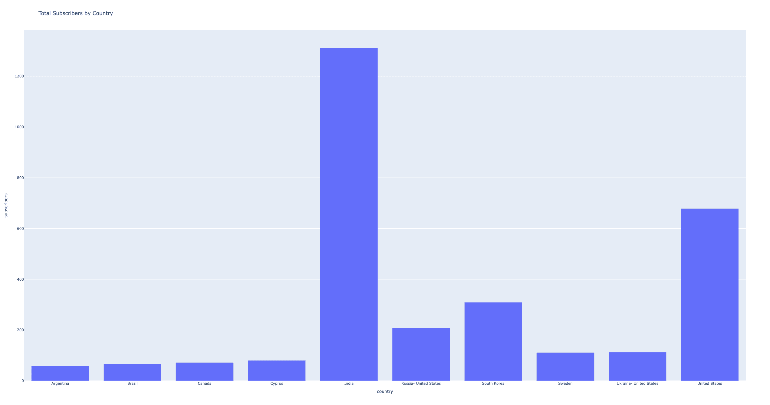 Terminal output: final PySpark structured streaming results aggregated from the Kafka topic
