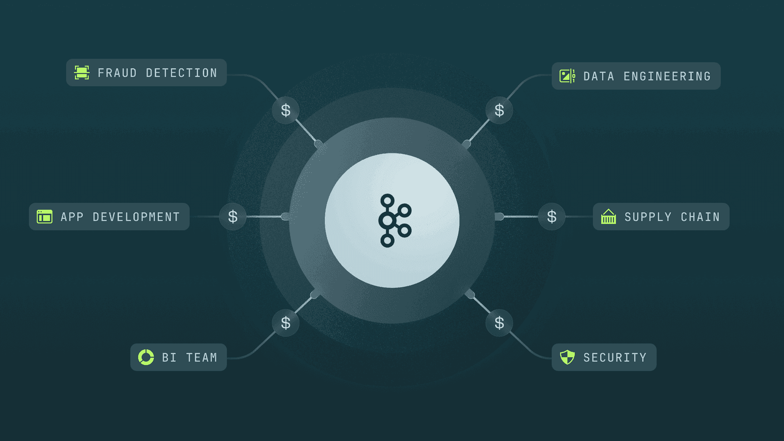 How to Attribute Apache Kafka Costs with Chargeback for Accountability & Better Forecasting