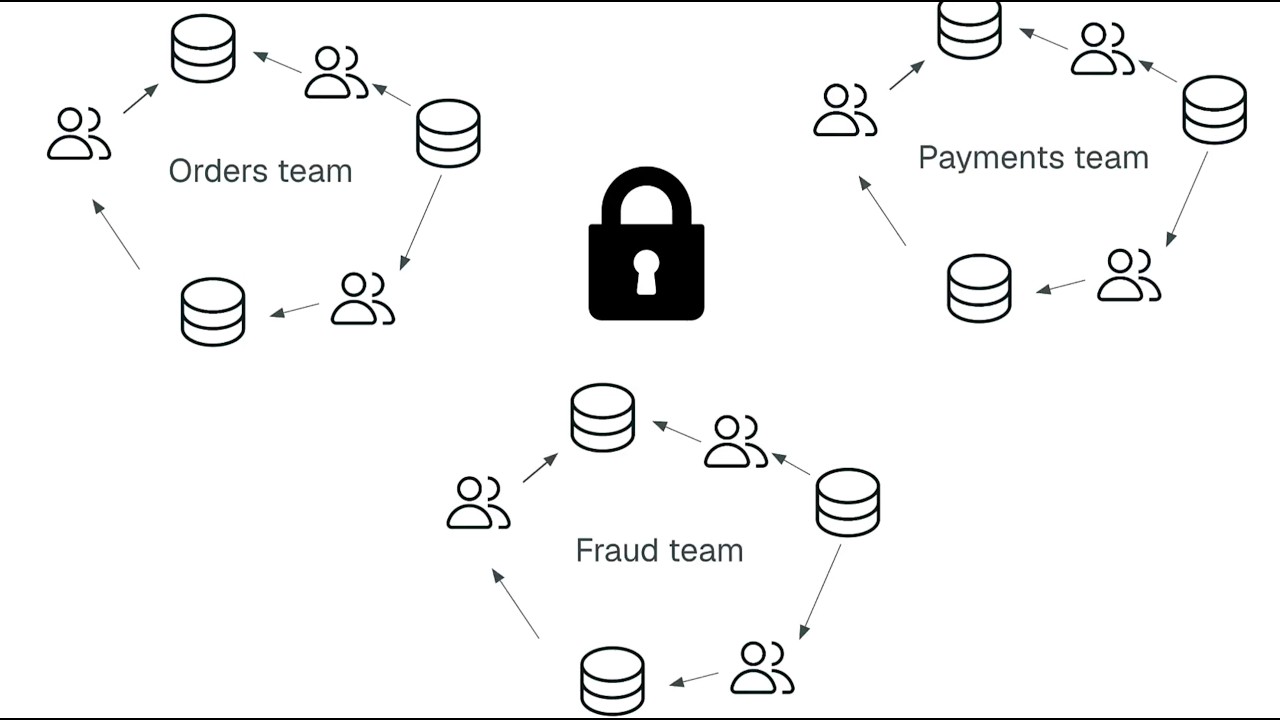 Configuration Templates Walkthrough