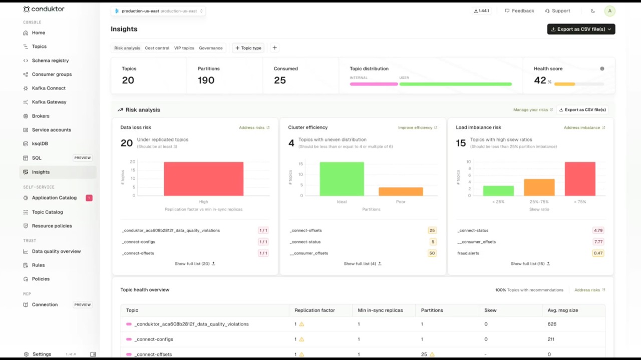 Kafka Insights: Risk, Cost, and Governance