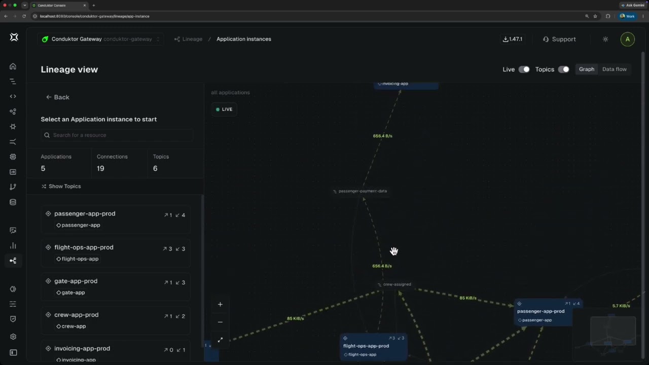 Kafka Lineage with Conduktor Console