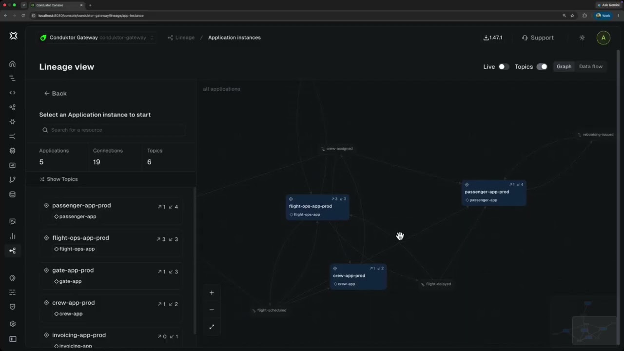 Kafka Stream Lineage End to End