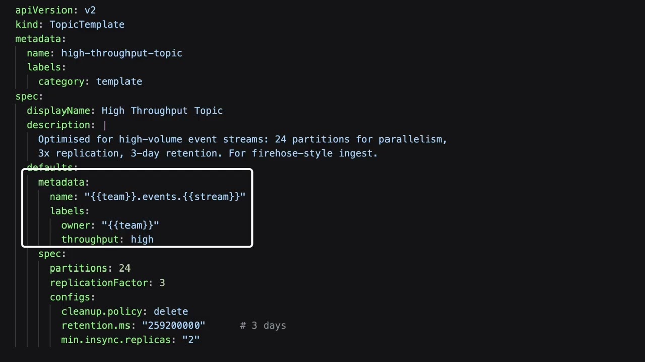 Topic Templates in Action
