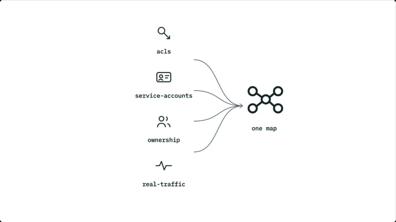 Why Is Effective Kafka Change Management So Tricky?