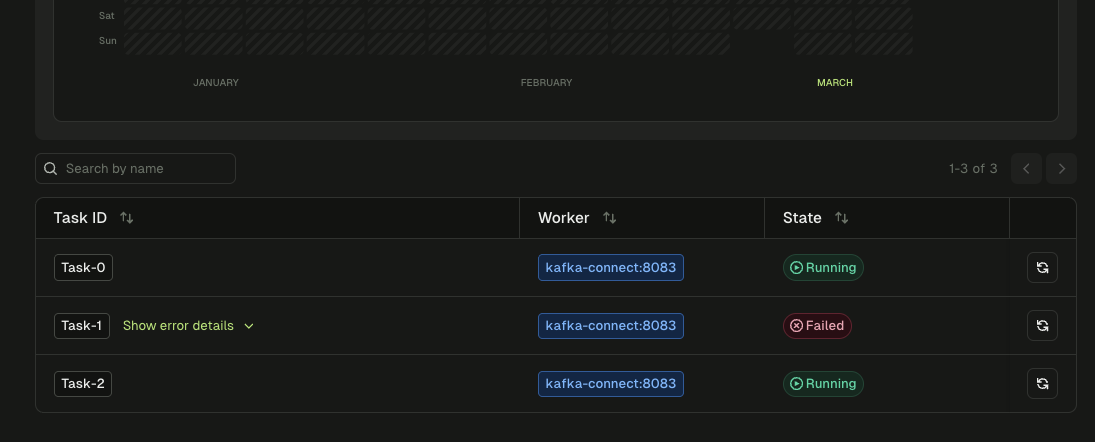 Connector task list showing Task-0 Running, Task-1 Failed with 'Show error details' link, Task-2 Running