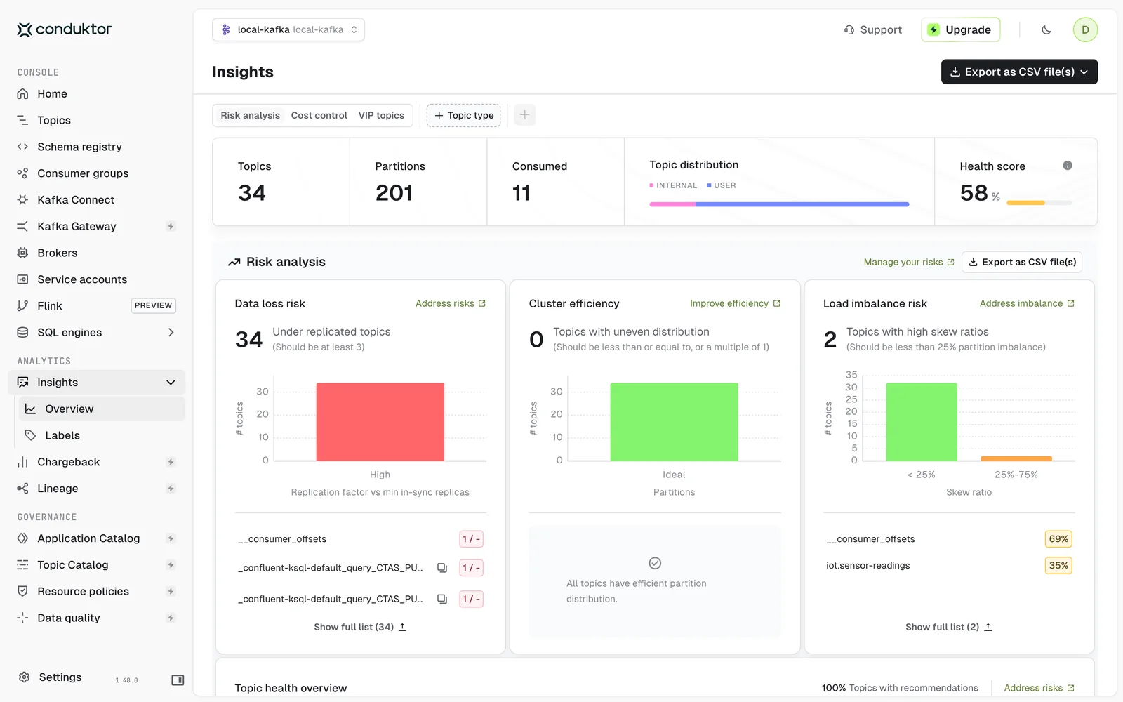 Console Insights with a cluster health score and the topics at risk of data loss