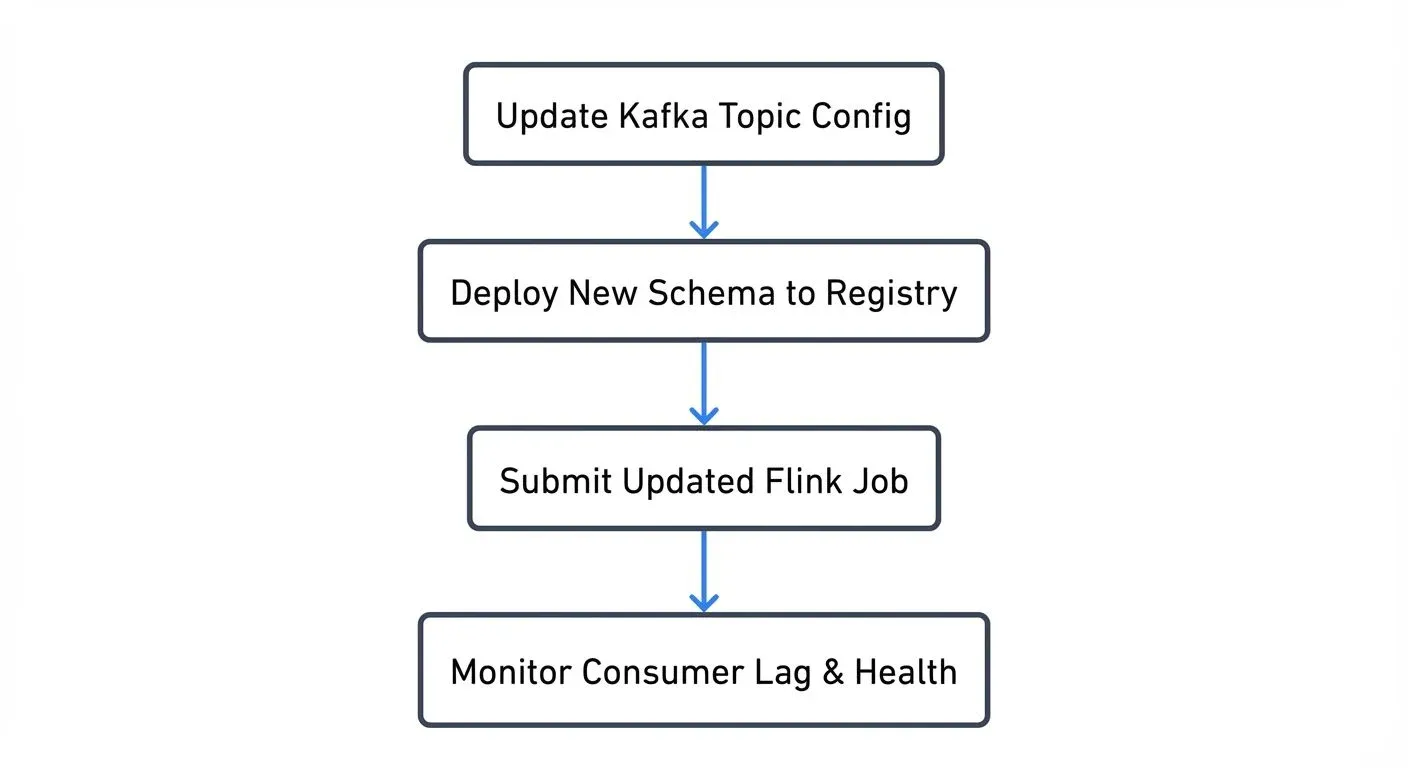 data-pipeline-orchestration-with-streaming diagram 2