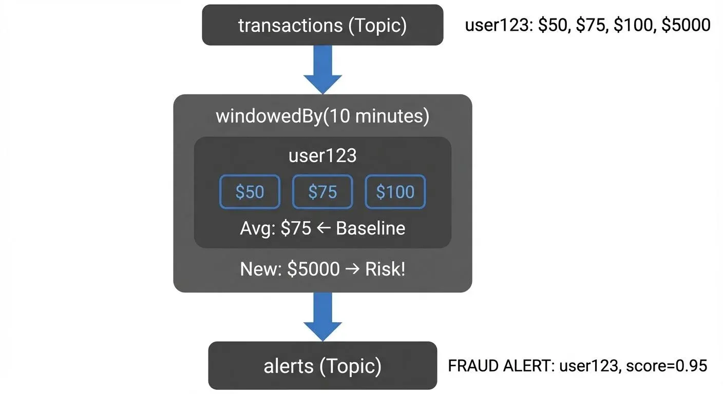 introduction-to-kafka-streams diagram 3