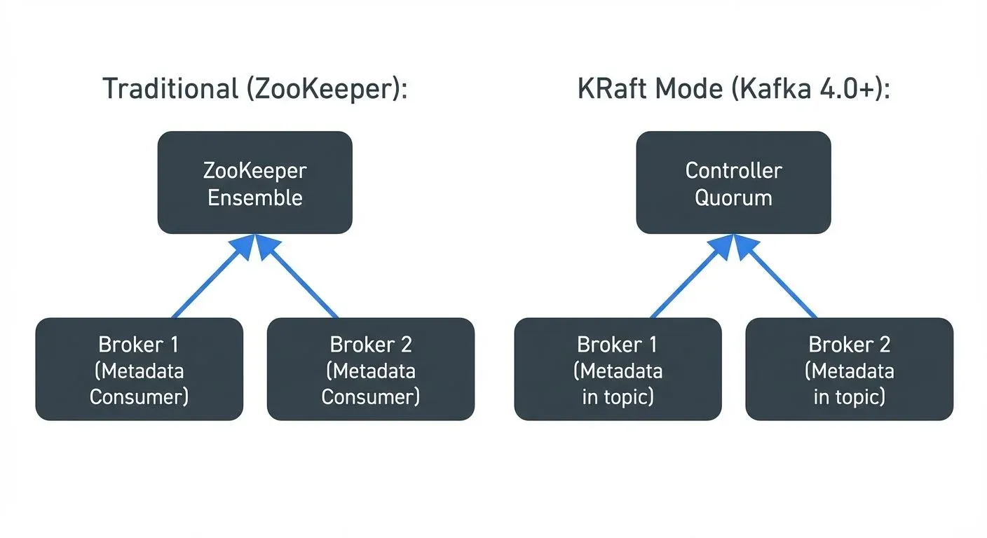 <strong>Architecture Impact:</strong>