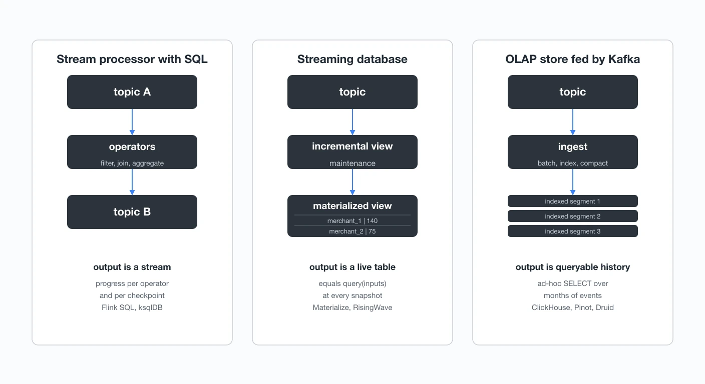 Three architectures that get called a streaming database