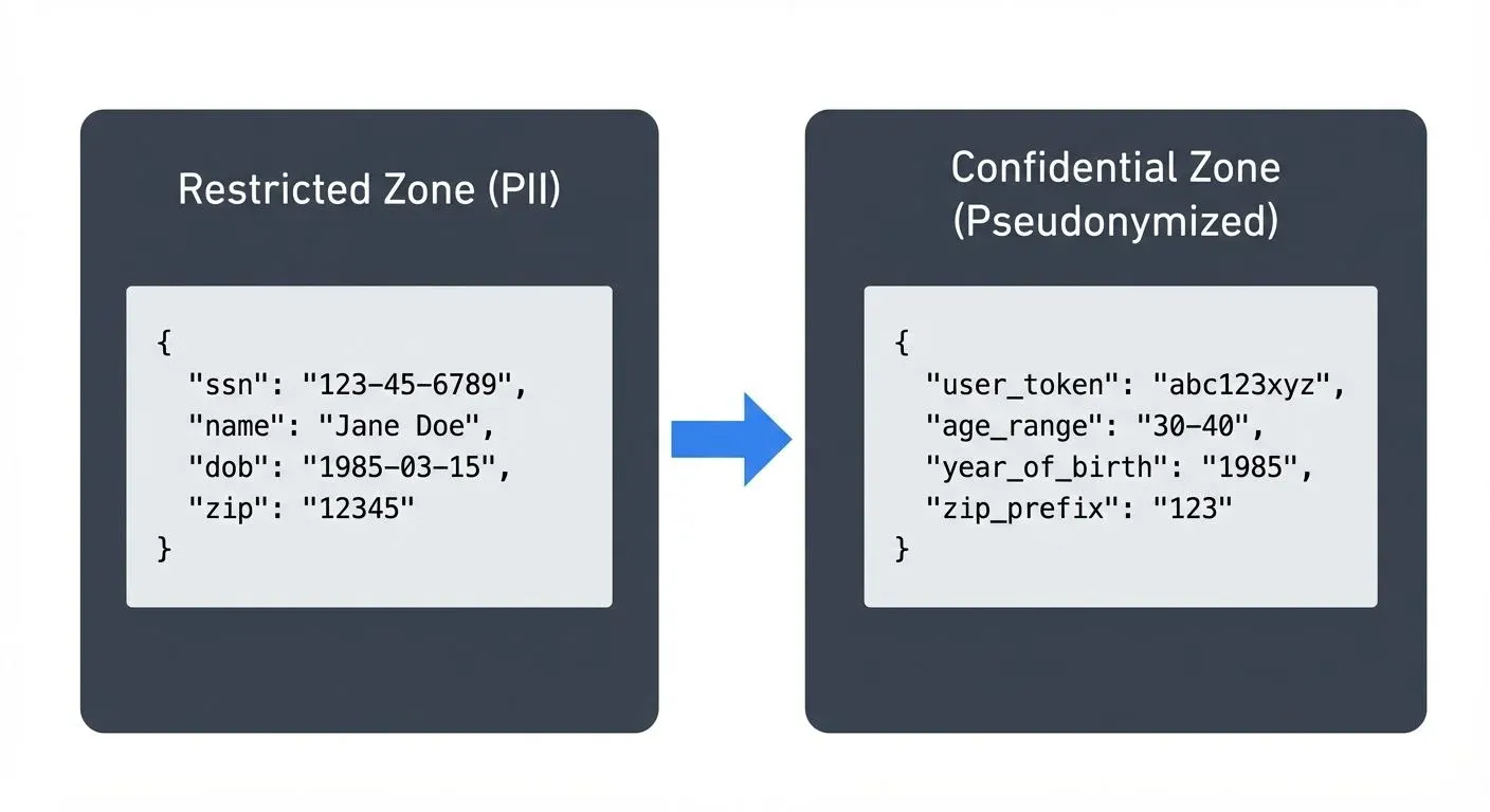 <strong>Streaming ETL jobs</strong> act as zone boundaries