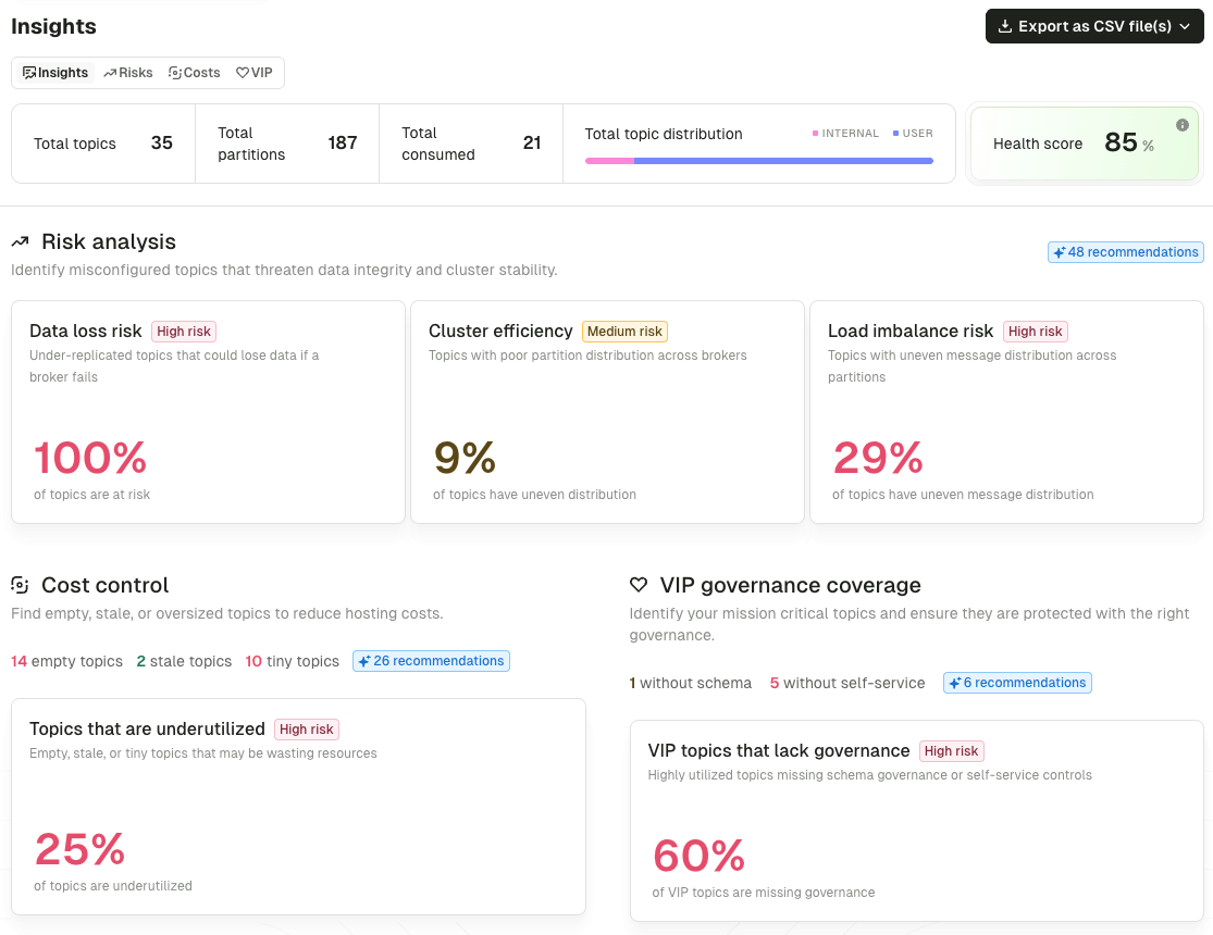 Insights overview with cluster health score and prioritized recommendations across risk, cost, and VIP governance