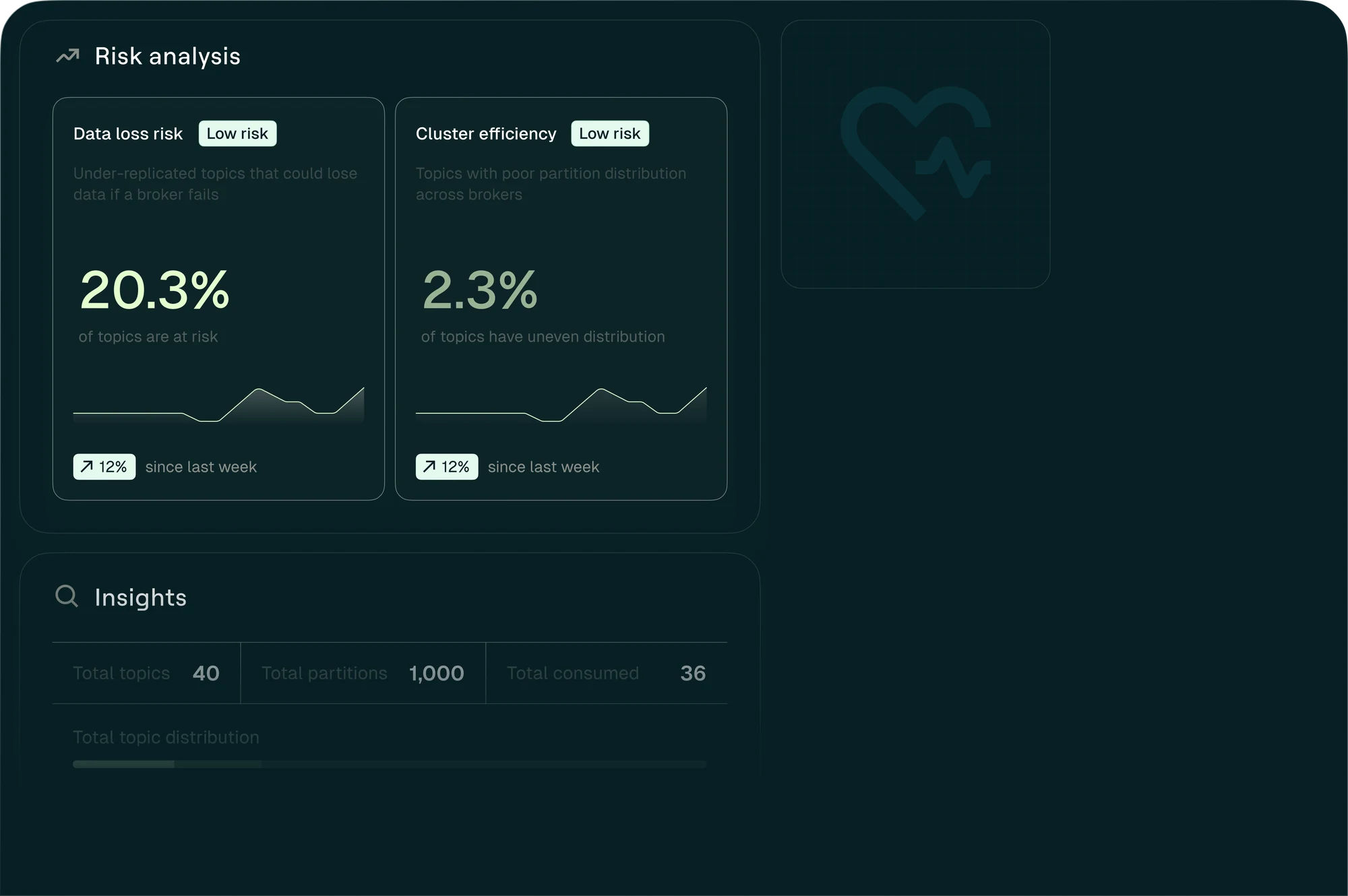 Kafka Health & Risks