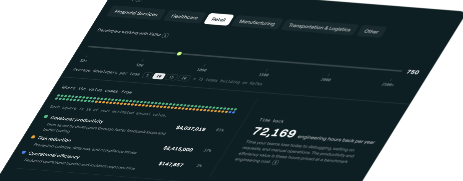Conduktor ROI calculator report showing estimated annual value, cost breakdown, and engineering hours saved