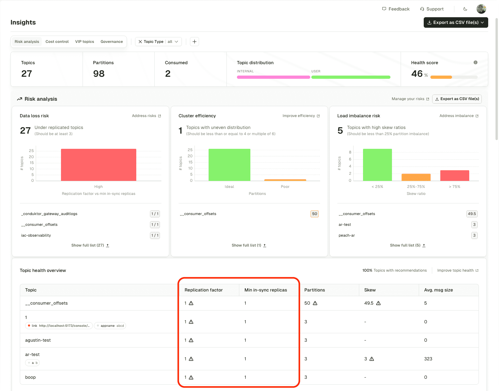 Data loss risk detection