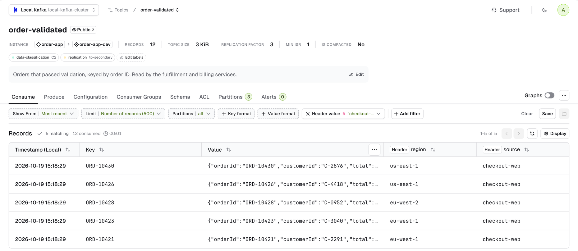 A topic details page in Console showing the topic as Public, owned by the order-app application's order-app-dev instance, with records filtered on a header value and the region and source headers shown as columns