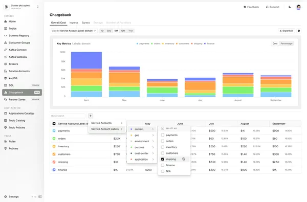 Label-based Chargeback, Confluent/Aiven service accounts, and IAM auth