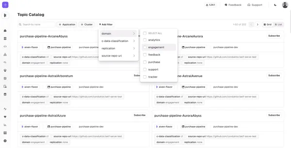 Application groups, schema subjects in self-service, and group provisioning