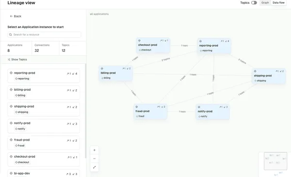 Configuration Templates, Topic Views GA, and Stream Lineage