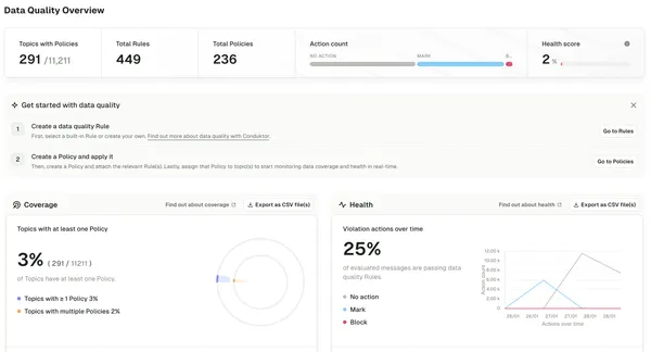 Introducing Conduktor Trust: in-stream data quality enforcement