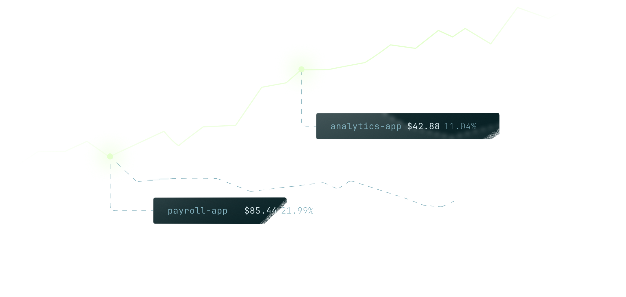 Kafka Cost Optimization