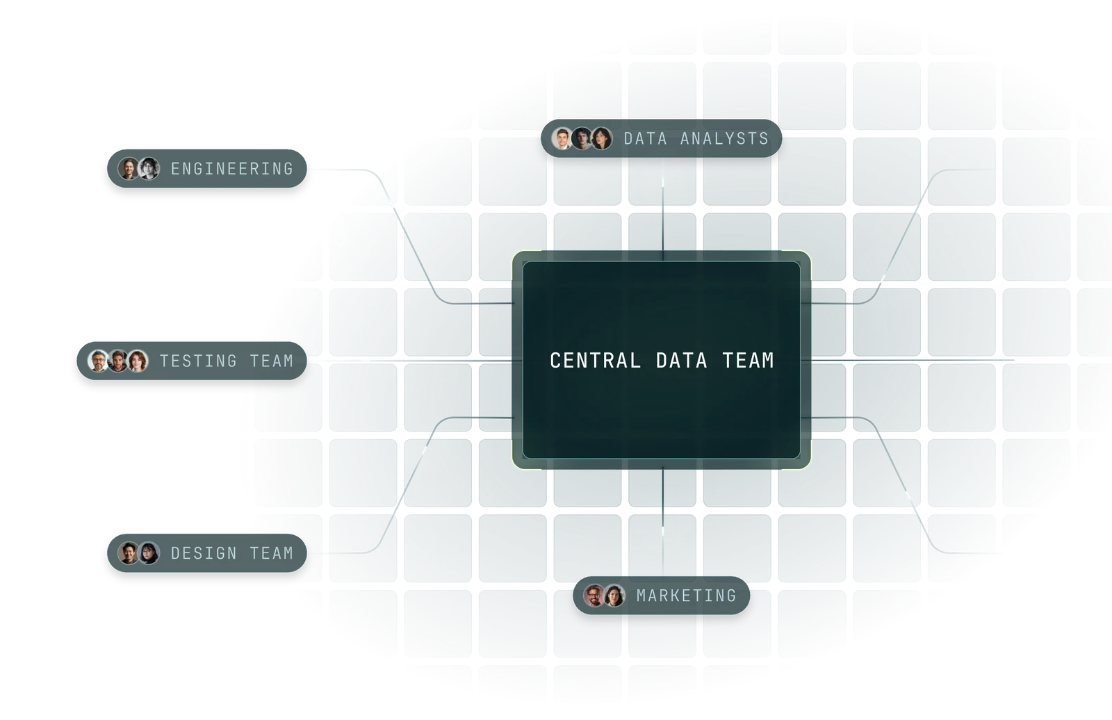 Federated Ownership