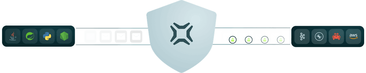 Enterprise Kafka Security