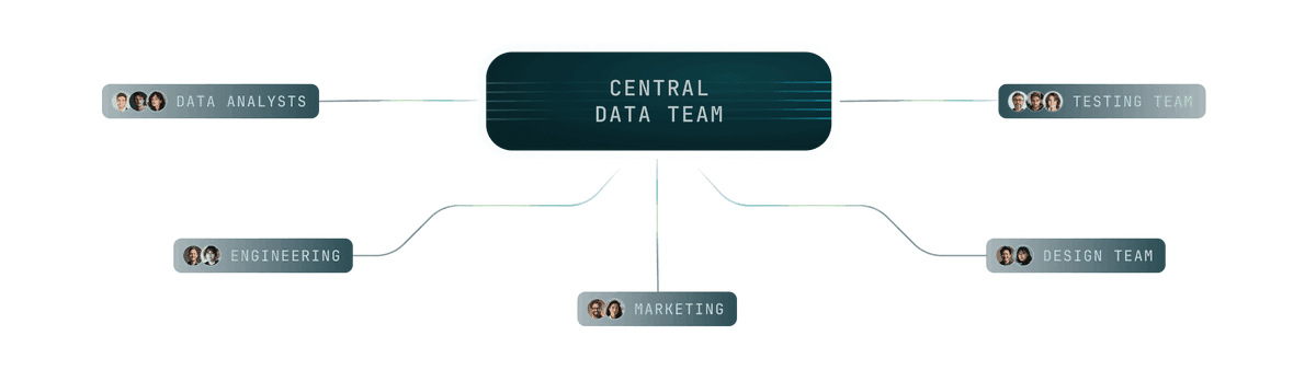 Self-Service Kafka with Governance Controls